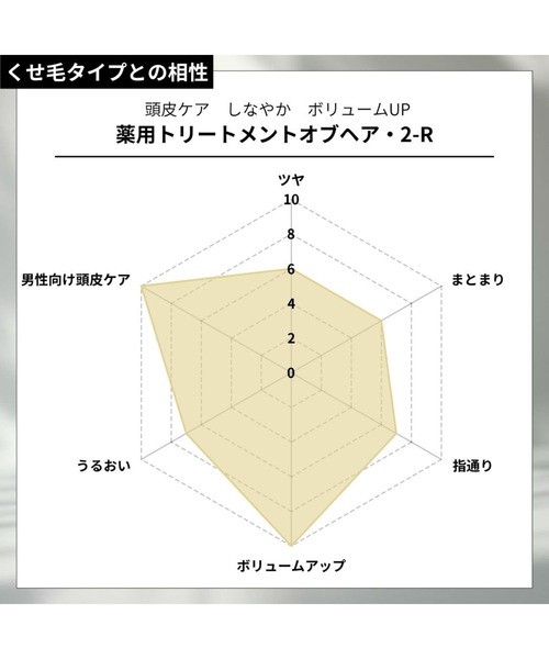 トリートメント 薬用トリートメントオブヘア・2-R_7