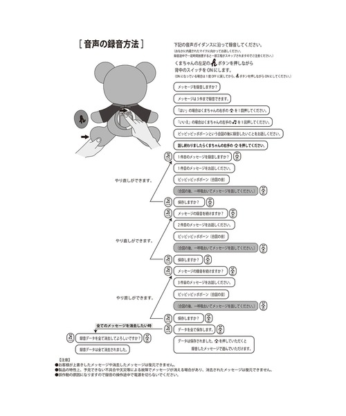 おもちゃ 「箱入り」おしゃべりベアの画像