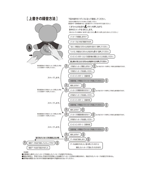 おもちゃ 「箱入り」おしゃべりベアの画像