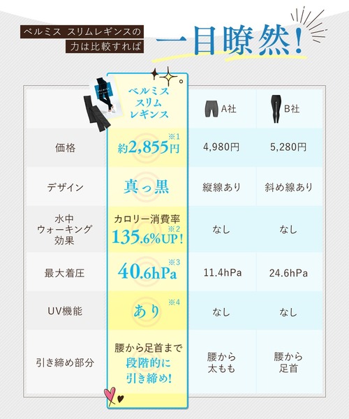 ベルミス　LL size 一枚2700円　セット13000円 BELMISE レギンス スパッツ 「販売枚数累計680万枚突破