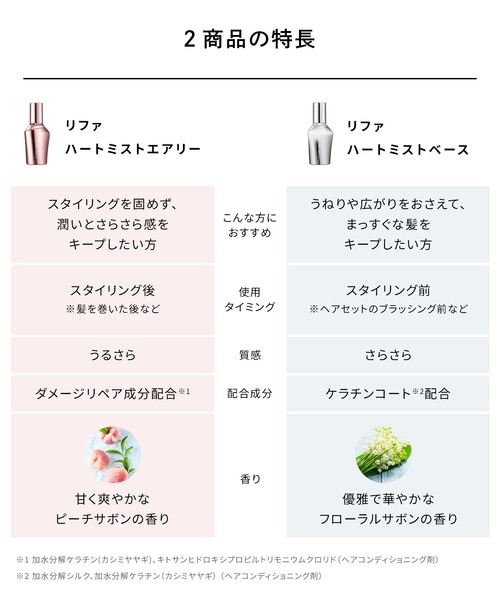 ReFa（リファ） ハートミストエアリー 150ml : ZOZOTOWN Yahoo!店