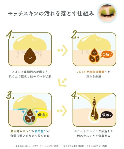 Zozo限定 モッチスキンレモンセット クレンジング 泡洗顔 セット その他スキンケア フェイスケア