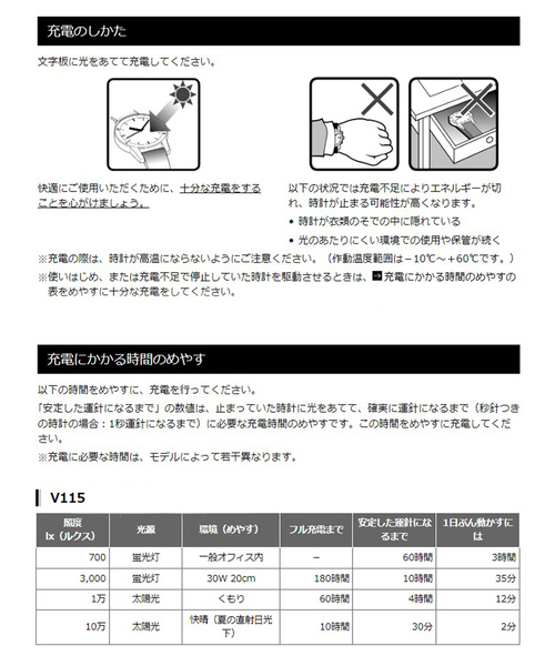 腕時計 SEIKO Exclusive SZRW004 Silver Gray 別注 レディースの画像