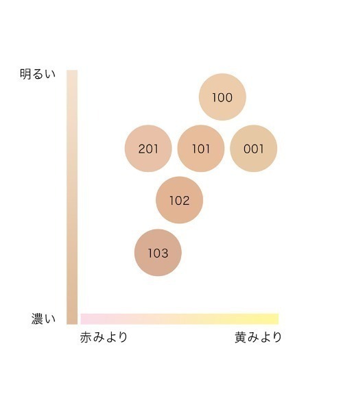 IPSA（イプサ） ファンデーション クリーム ファウンデイションe