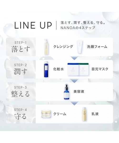 NANOA（ナノア） パック シートマスク SCモイスチャーアイマスク