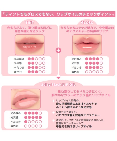 rom＆nd 口紅 リップ ロムアンド ジューシーフラッシュリップオイル