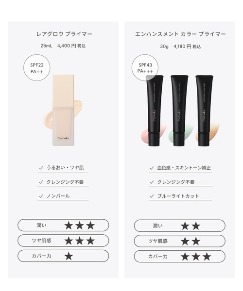 【値下げ】Celvoke セット売りファンデ パウダー 下地 Celvokeのベースメイク｜Celvoke | Celvoke