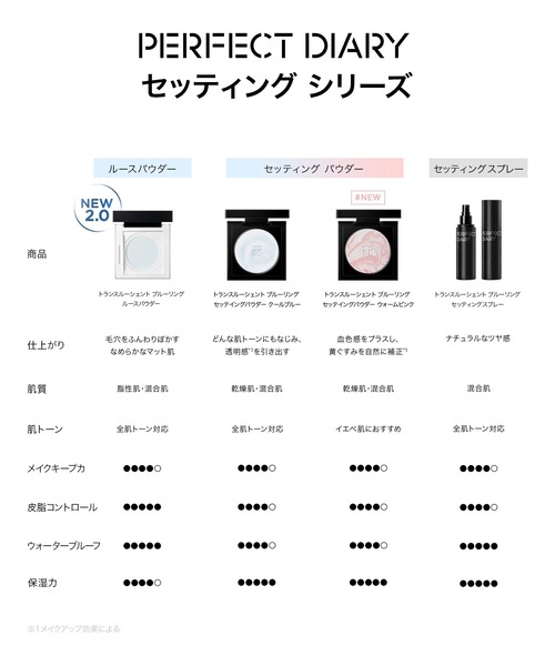 ZOZOTOWN Yahoo!店 - フェイスパウダー｜Yahoo!ショッピング