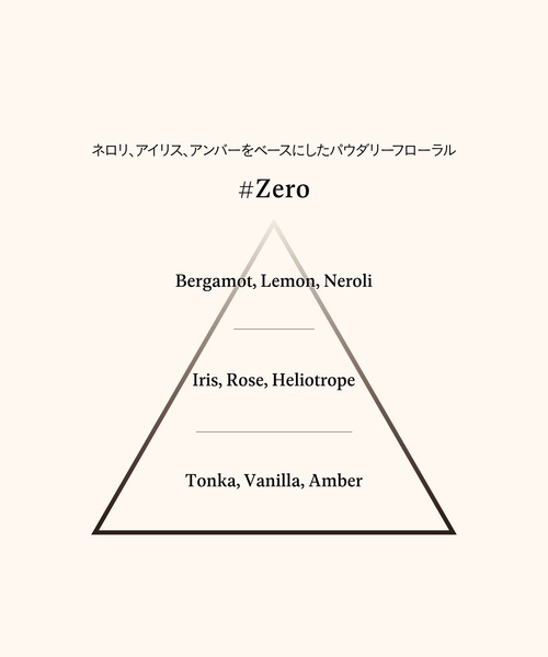 AHRES（アーレス） 香水 サウンド スキン パフューム 50mL レディース