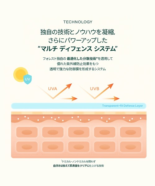 FOREST 日焼け止め フォレスト GF FOREST マイルドトーンアップ UV