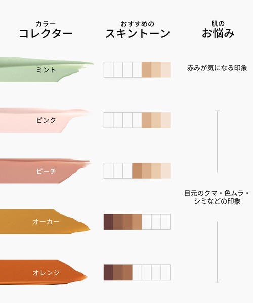 M・A・C（マック） 化粧下地 下地 スタジオ フィックス 24 カラー