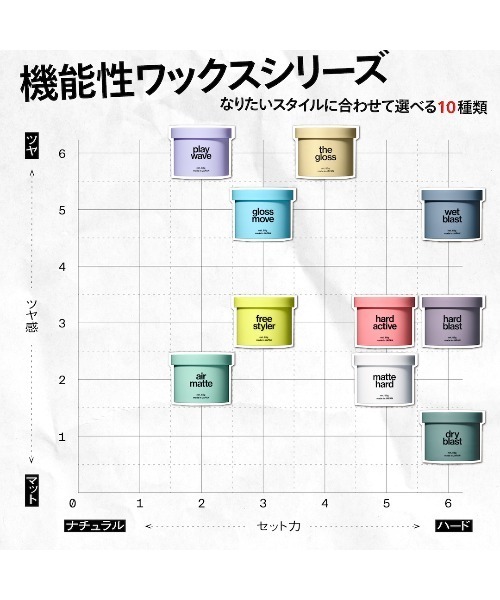 LIPPS（リップス） マットハードワックス 85g : ZOZOTOWN Yahoo!店