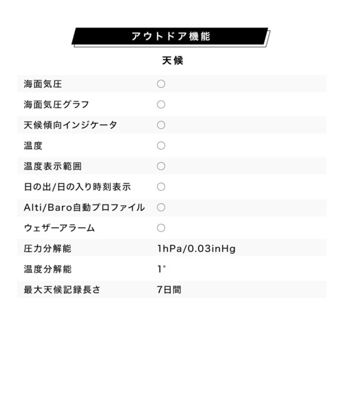 腕時計 「スント」SUUNTO CORE ALL BLACK メンズの画像