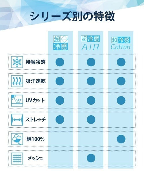 ニッセン（nissen） インナーシャツ 肌着 超冷感コットン 綿100%着丈 