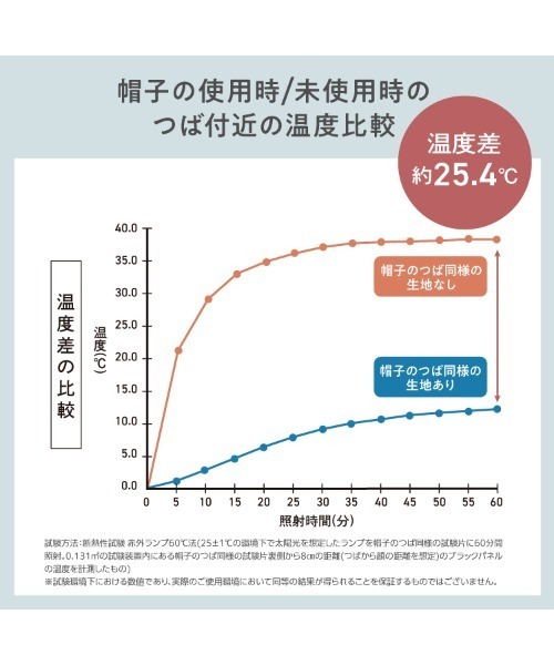 「UVO」 キャップ FREE ブルーグレー レディース_画像7