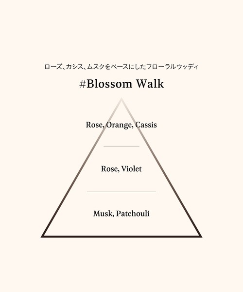 AHRES（アーレス） 香水 サウンド スキン パフューム 8mL レディース