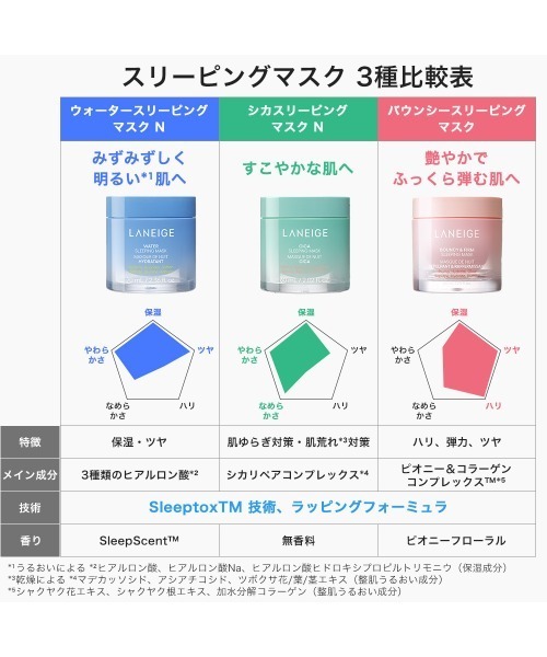 LANEIGE 美容液 オイル クリーム バウンシースリーピングマスク