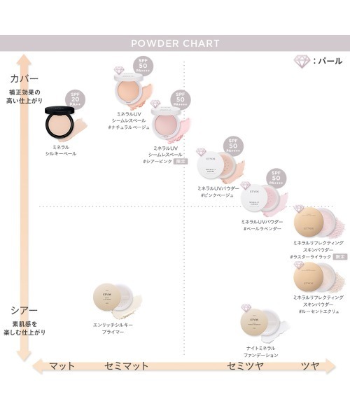 値下げ【新品】ETVOS スキンパウダー＋ファンデーション ナチュラル ETVOS（エトヴォス） フェイスパウダー ミネラルリフレクティング