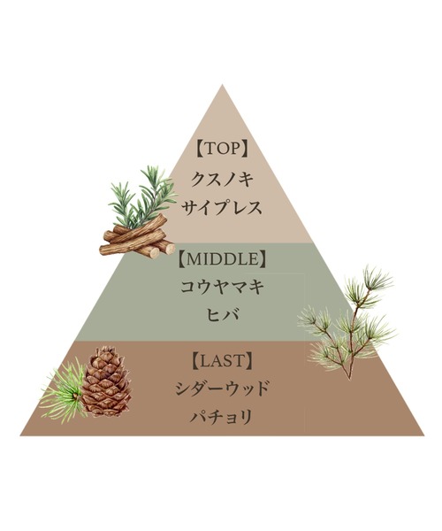 香水 フェルナンダ fernanda オードパルファム12.5ml（モク） レディース メンズ | FERNANDA | 09