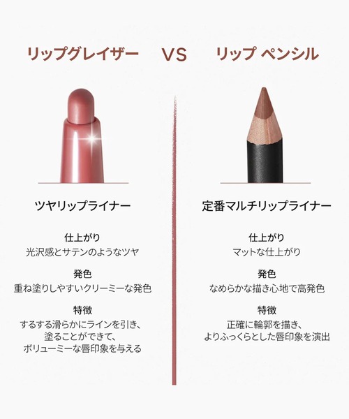 M・A・C（マック） 口紅 リップ m・a・c M・A・C リップグレイザー
