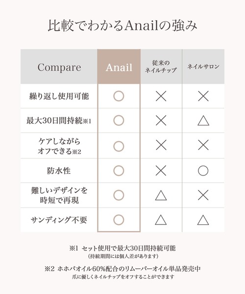Anail ネイルチップ ネイルシール : ZOZOTOWN Yahoo!店 - 通販 - Yahoo