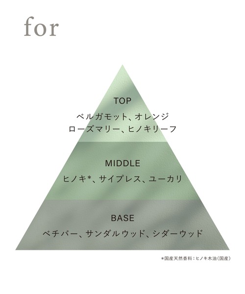 OSAJI（オサジ） 香水 オードトワレ preposition レディース メンズ