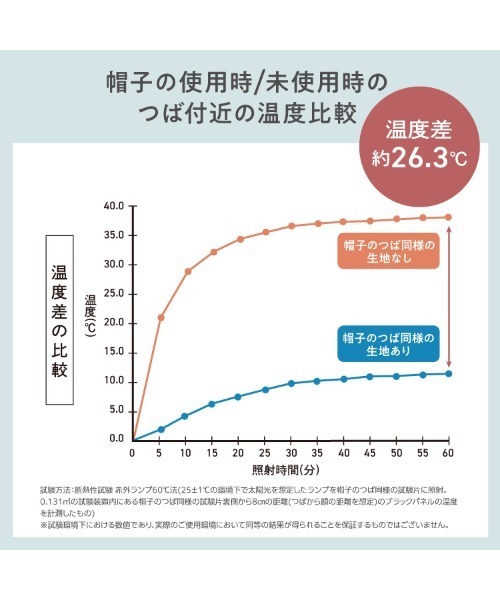 「UVO」 ハット FREE グレー レディース_画像6