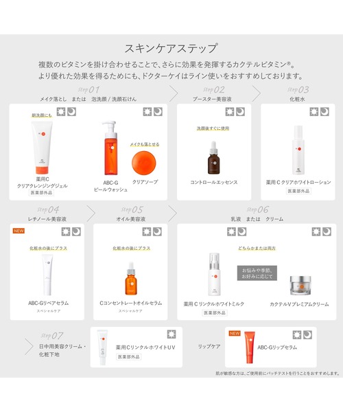 ドクターK 美容液 ケイコントロールエッセンス【2セット】 ドクターケイの人気3製品がお得に試せる「ドクターケイの基本の