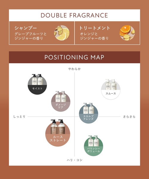 BOTANIST（ボタニスト） シャンプー BOTANIST ROOTH ルース エイジング