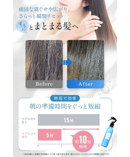 nanoa ナノア SCヘアミスト | NANOA | 04