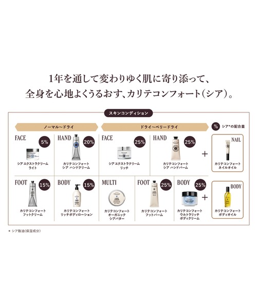 L'OCCITANE（ロクシタン） ボディクリーム カリテコンフォート