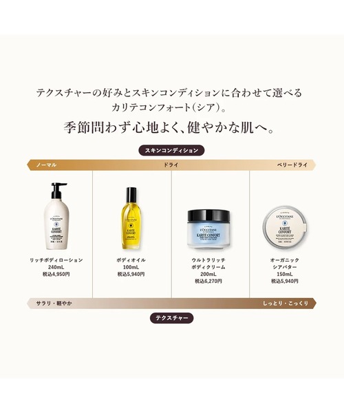 L'OCCITANE（ロクシタン） ボディクリーム カリテコンフォート シア