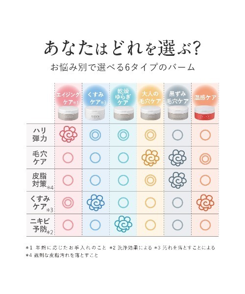 DUO（コスメ） クレンジング デュオ ザ 薬用クレンジングバーム