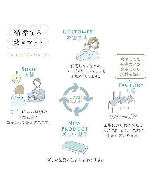 ベビー 「10mois(ディモワ)」LOOP SLEEP(ループスリープ) マット ミニサイズ_8