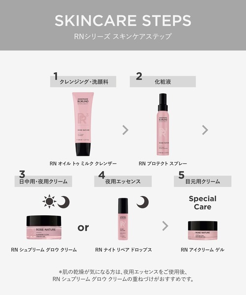 アンネマリー・ボーリンド RN オイル トゥ ミルク クレンザー 125ml ANNEMARIE BORLIND（アンネマリーボーリンド） クレンジング ANNEMARIE