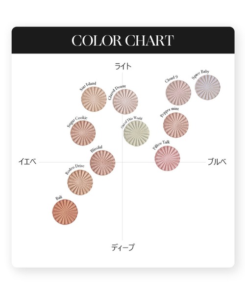 OFRA ハイライト シェーディング 「OFRA/オフラ」Mini Highlighter