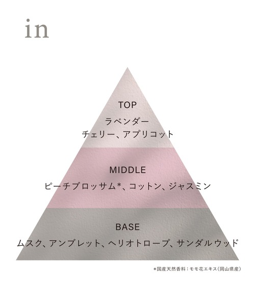 OSAJI（オサジ） 香水 オードトワレ (at/of/in/for/over) レディース