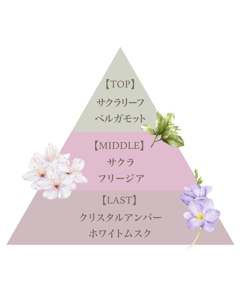 FERNANDA（フェルナンダ） ボディスクラブ : ZOZOTOWN Yahoo!店 - 通販