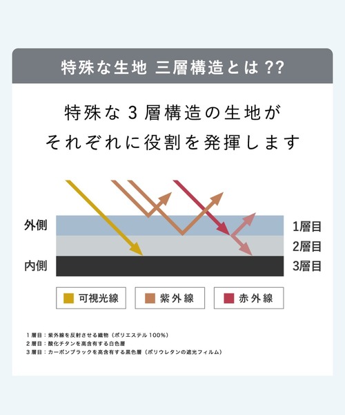 日傘 傘 「最高水準の日傘」COKAGE+ 木手元 親子で使える キッズ レディース 長傘 レディース | COKAGE+ | 11