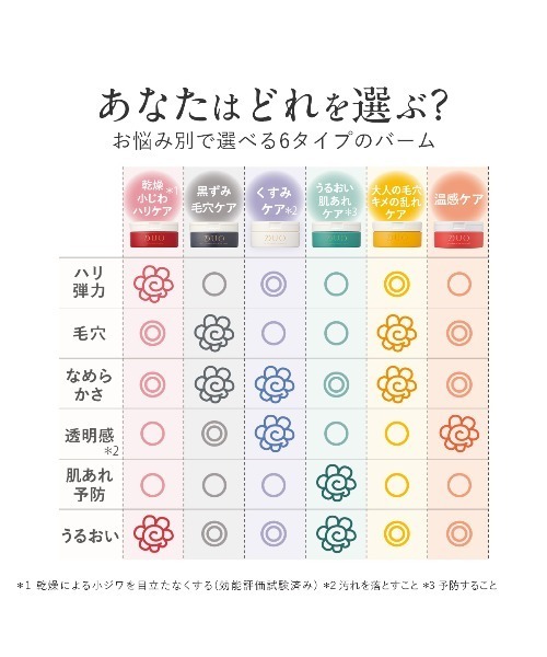 DUO（コスメ） クレンジング デュオ ザ クレンジングバーム