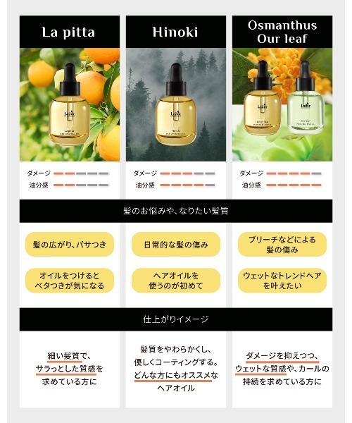 LADOR ヘアオイル　キーホルダー イエロー ホワイト セット オリヤン グローバルで 念願のキーリング特典付きの LADORヘアオイルが