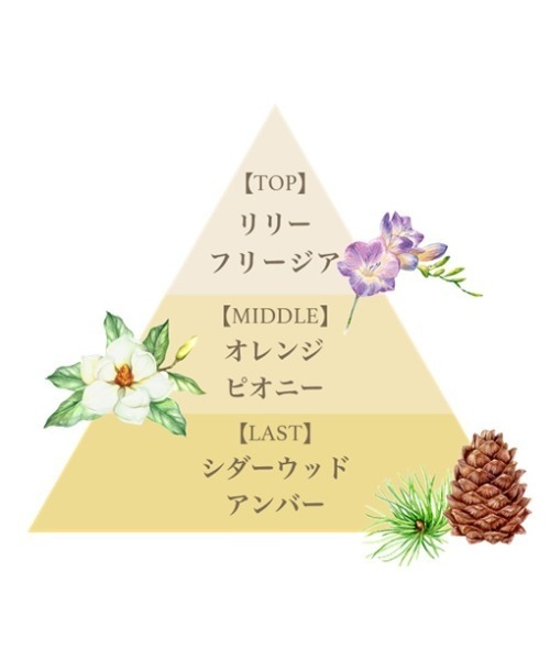 FERNANDA（フェルナンダ） フレグランスプレミアムヘアミスト（リリー