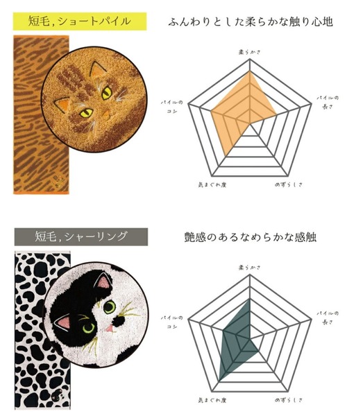 タオル 「今治タオル」ニャンコの毛並みを今治タオルで再現！猫種ごとの毛並みや表情を刺繍で丁寧に表現した贅沢デザイン。ギフトにも最適な猫好き必見のロング | MILLION CARATS | 14