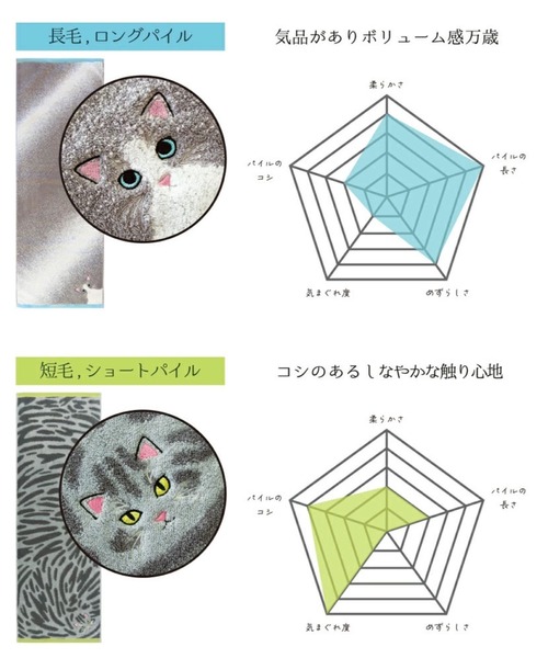 タオル 「今治タオル」ニャンコの毛並みを今治タオルで再現！猫種ごとの毛並みや表情を刺繍で丁寧に表現した贅沢デザイン。ギフトにも最適な猫好き必見のロング | MILLION CARATS | 16