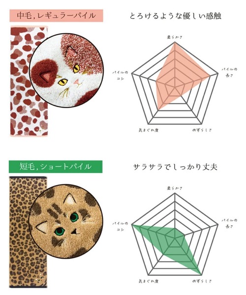 タオル 「今治タオル」ニャンコの毛並みを今治タオルで再現！猫種ごとの毛並みや表情を刺繍で丁寧に表現した贅沢デザイン。ギフトにも最適な猫好き必見のロング | MILLION CARATS | 18