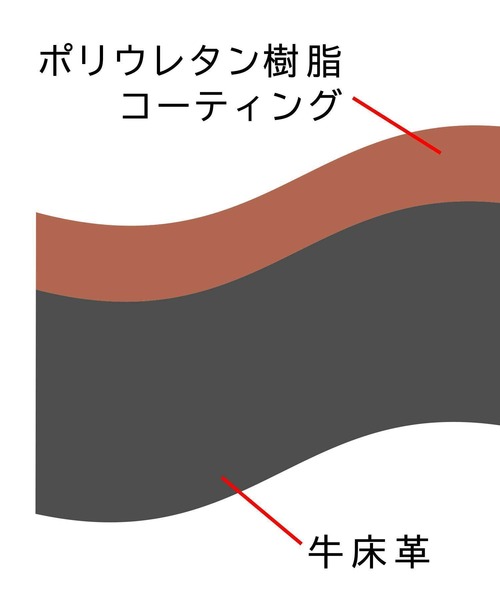 ショルダーバッグ 大容量 スプリットレザー（牛床革） ダブル丸カン ショルダーバッグ A4・タブレット収納対応 メンズ レディース