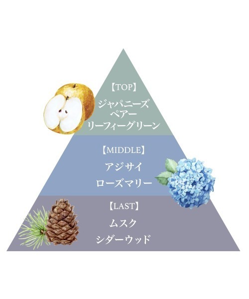 FERNANDA（フェルナンダ） ボディクリーム フレグランスハンド＆ボディ