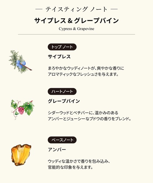 JO MALONE LONDON（ジョーマローンロンドン） 香水 ジョー マローン