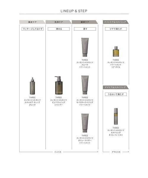 THREE（スリー） コスメセット コフレ エッセンシャルセンツ