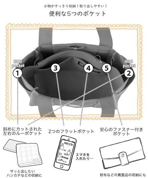 ピーナッツ様 PEANUTS トートバッグ 「限定商品」ルートート / IP.デリ